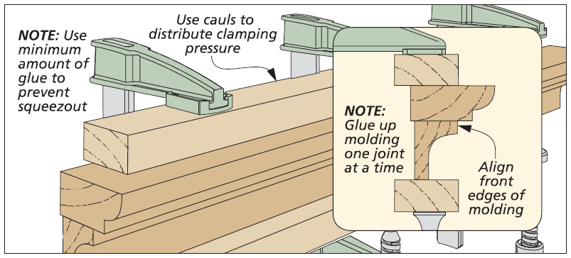illustration shows how to make glueup assembly for the molding