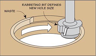 How to Enlarge an Existing Hole in Wood with a Router