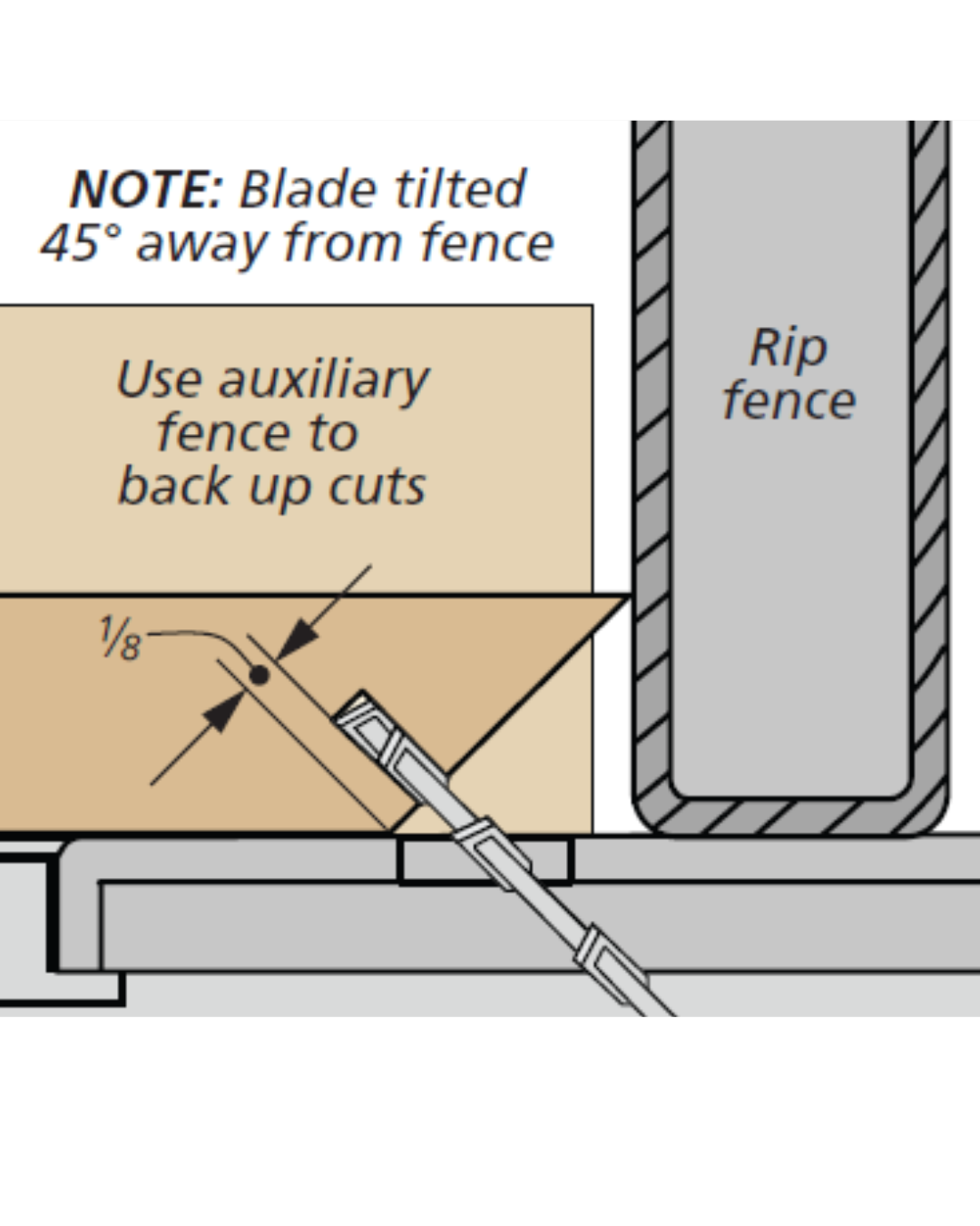 diagram of auxilary fence and rip fence