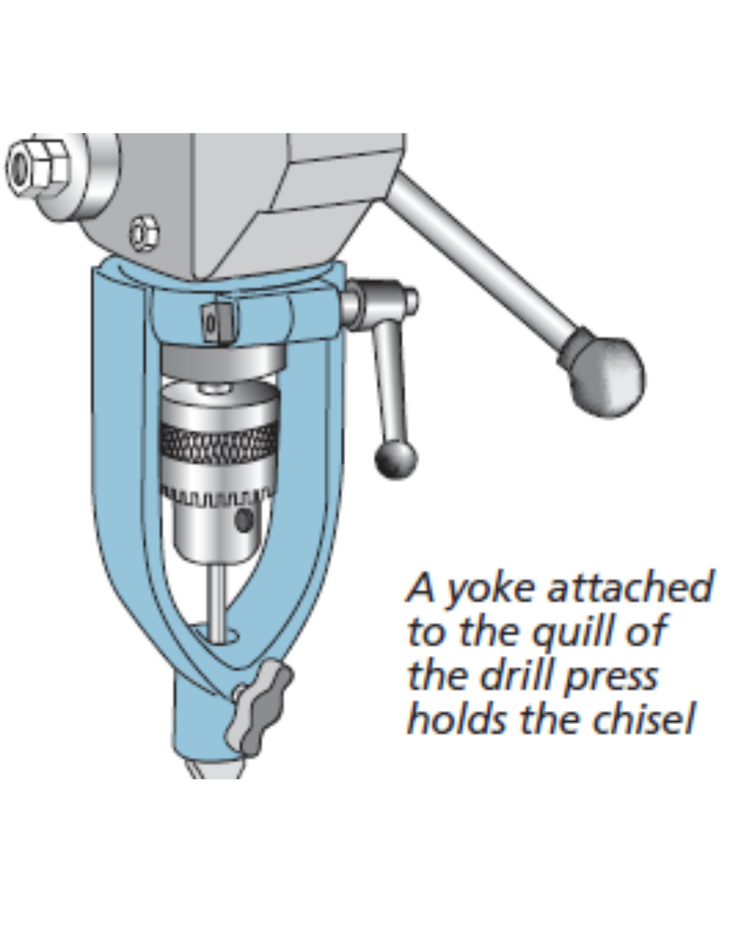 Diagram of how a yoke attaches to drill press quill, to hold the hollow chisel bit