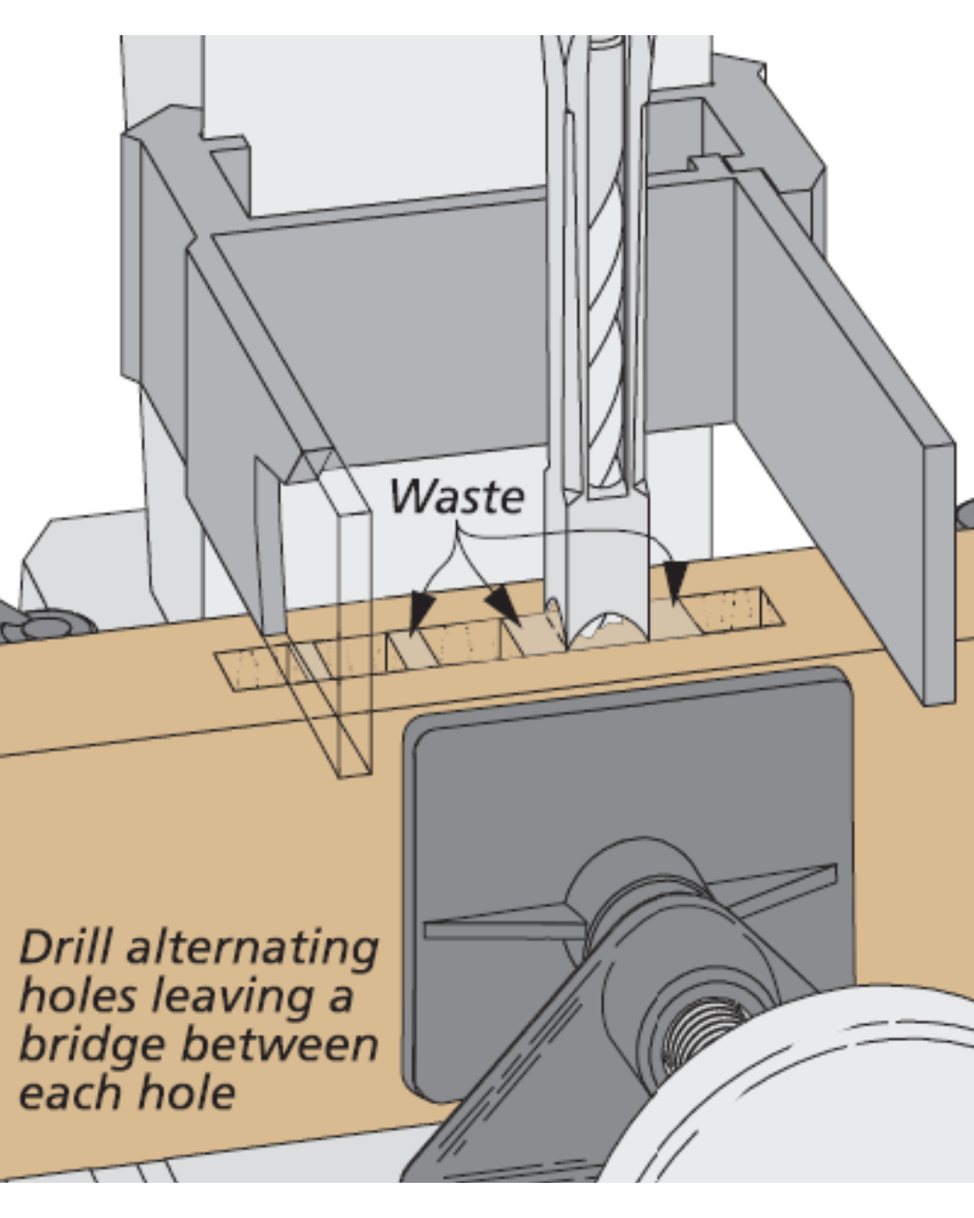 Diagram showing to drill each hole leaving a bridge of space in-between