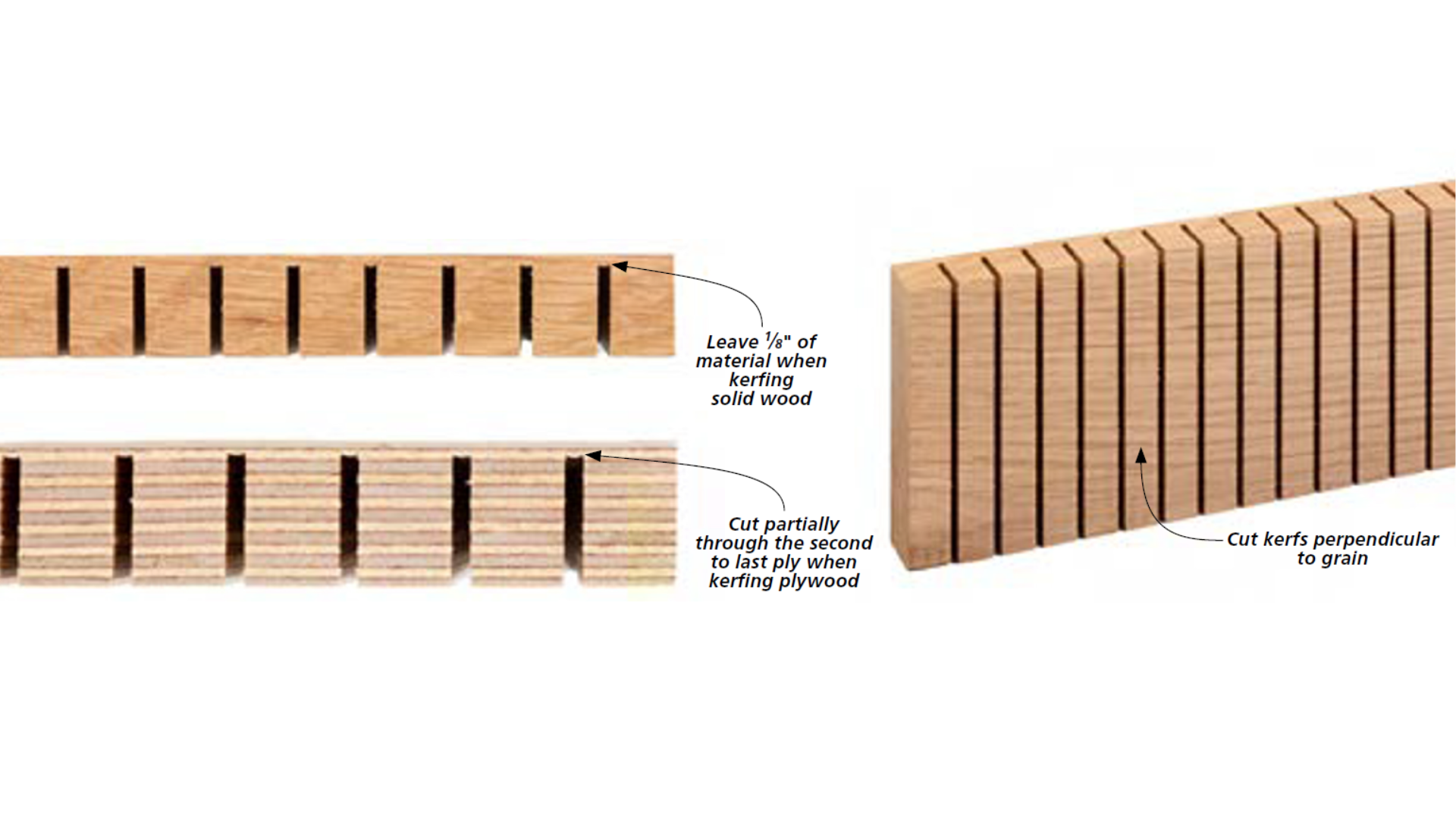 Wood board with a series of kerf cuts made into them. Text: leave 1⁄8" of material when kerfing solid wood, cut partially through the second to last ply when kerfing plywood, cut kerfs perpendicular to grain.