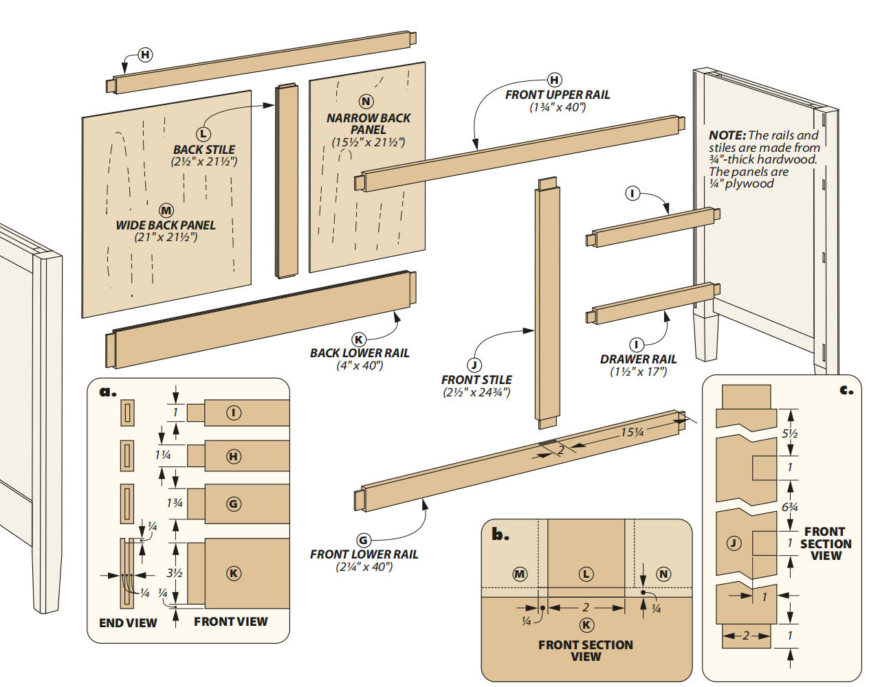 diagram of to assemble front and back rails of cabinet base with sections a, b, c