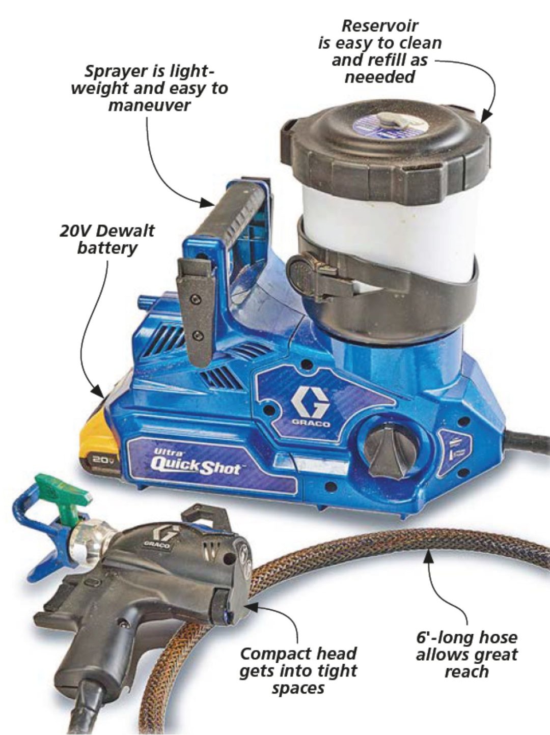 Graco ultra quick shot sprayer