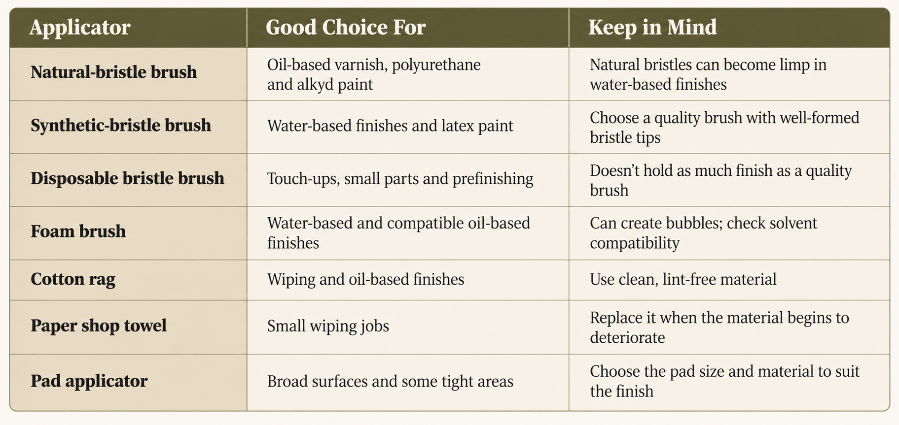 chart-wood-finishing-aplicators