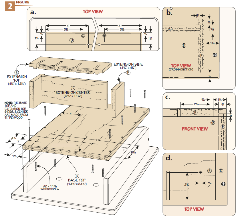 figure 2 showing top view of cnc jig with sections a, b, c, and d