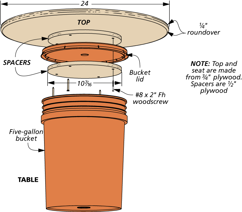 5 Gallon Bucket Seat 