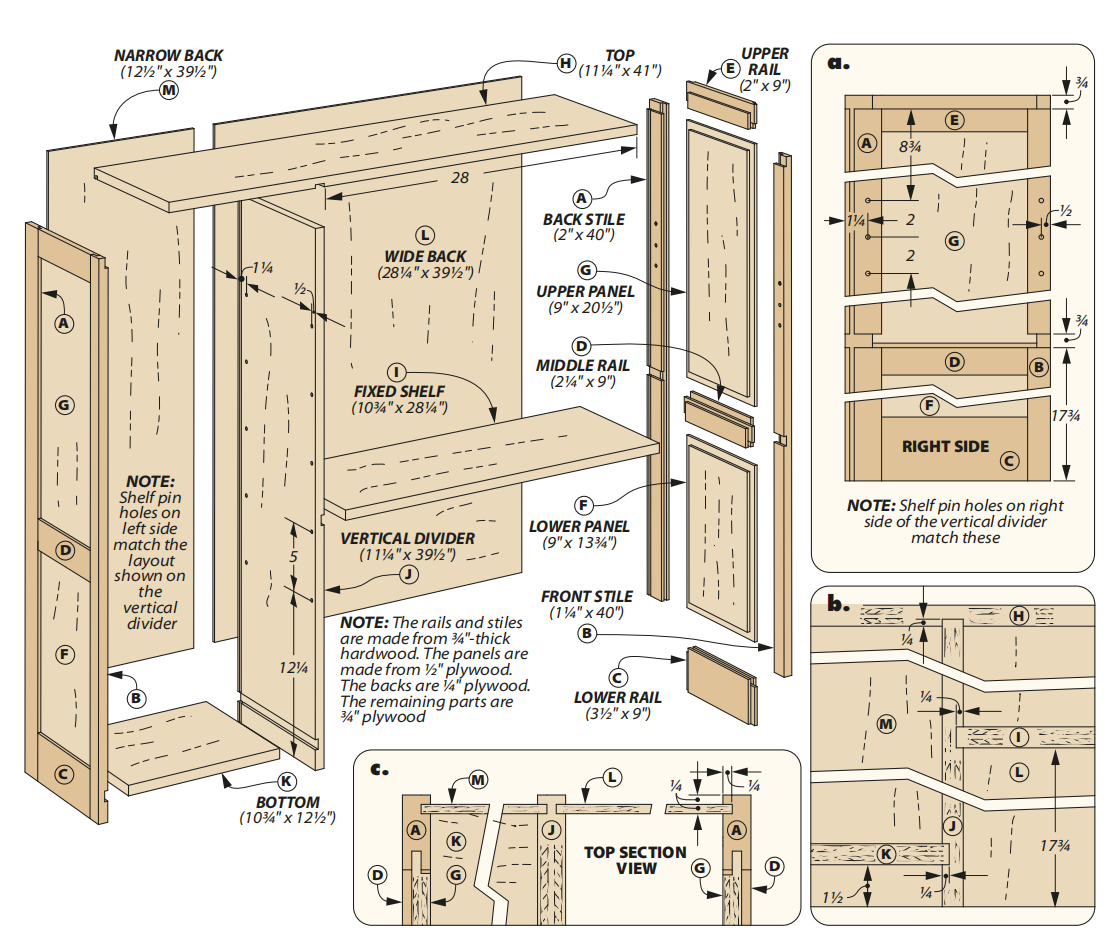 diagram shows how to assemble the upper case of the hoosier cabinet, includes sections a, b, c