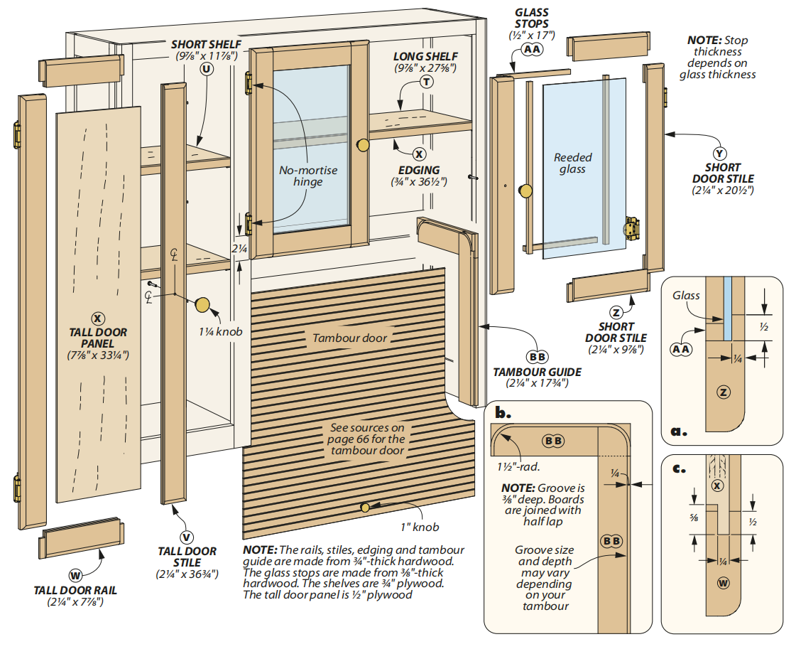 diagram show how to assemble the door and tambour with sections a, b, c