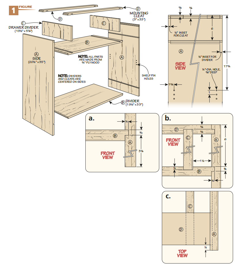 figure 1 diagram of assembling side panels for tool cabinet with sections a, b, and c