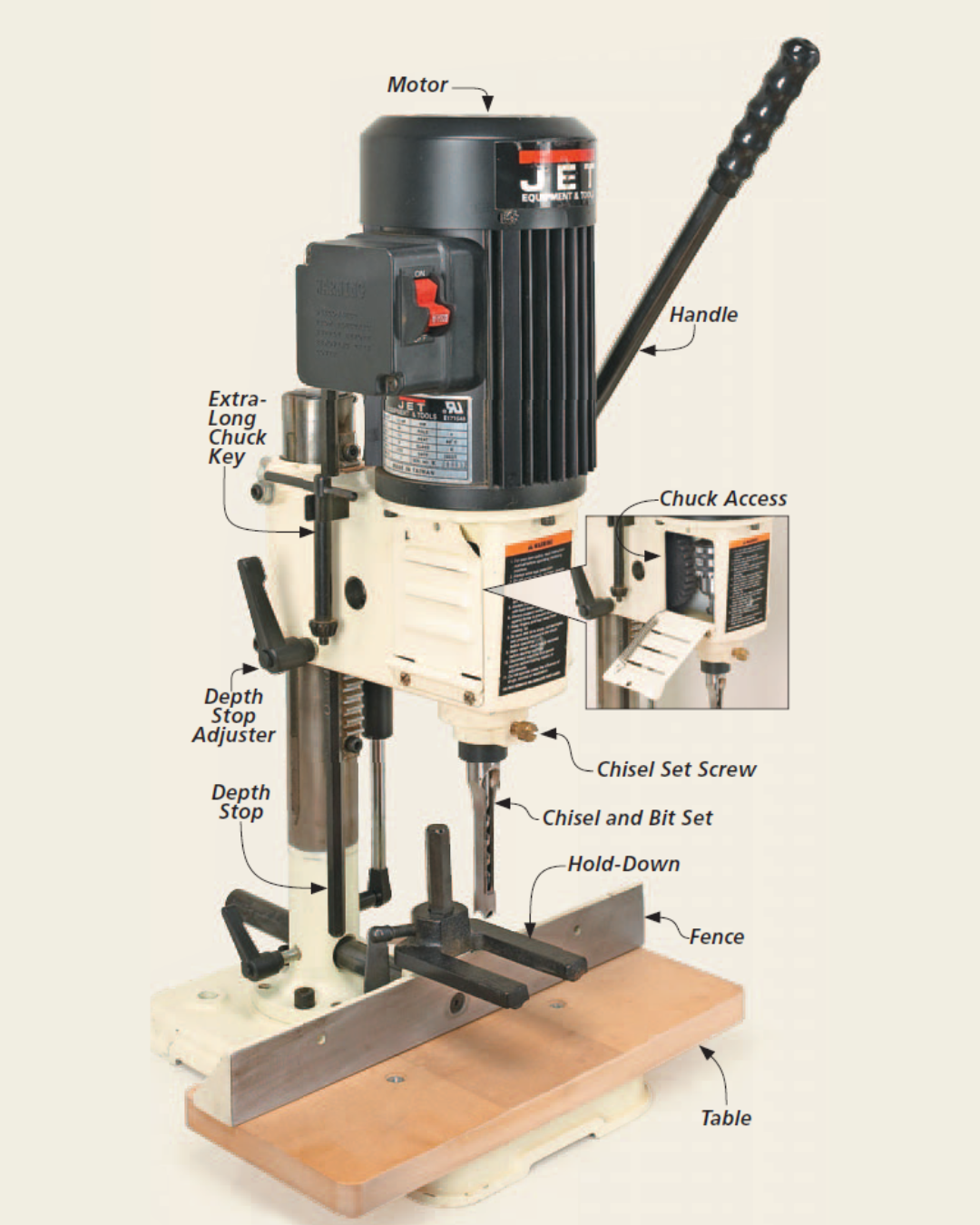 Image of mortise with parts labled: motor, hollow chisel bit set, chuck key, chuck access, handle, depth stop, depth stop adjuster, hold-down, fence