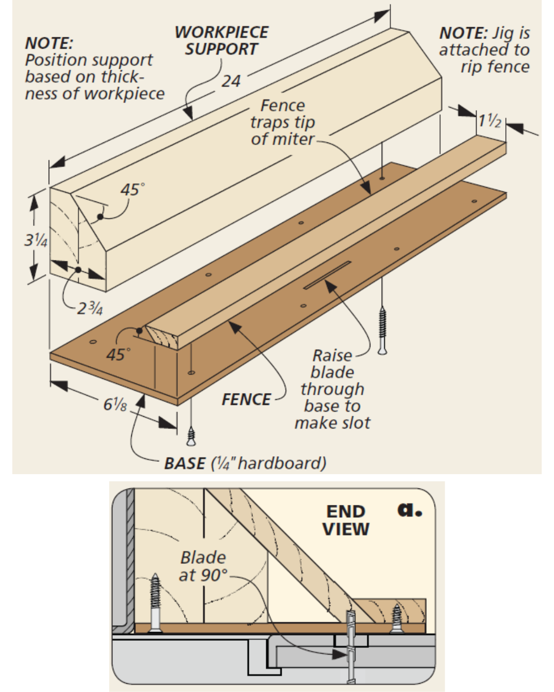 Diagram for slot cuttiing jig