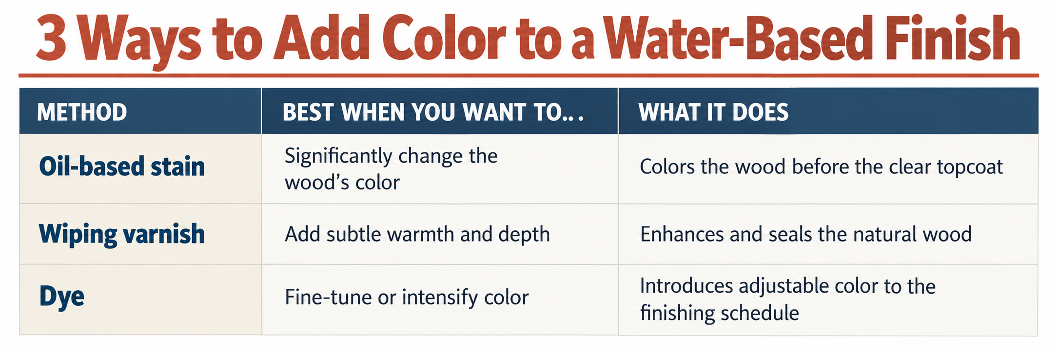 color-waterbased-finish