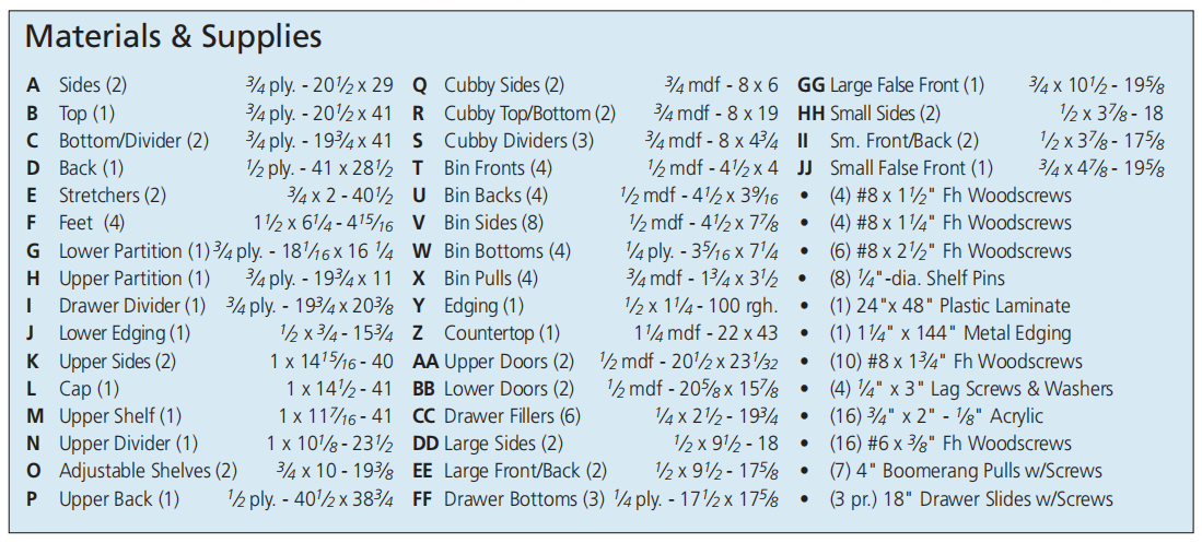 materials and supplies list
