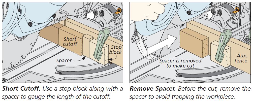 two diagrams showing how to do a short cutoff with a stop block, and showing how to remove the spacer before the cut
