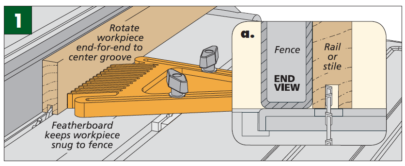 figure 1 and 1a, diagram shows how to center groove on table saw