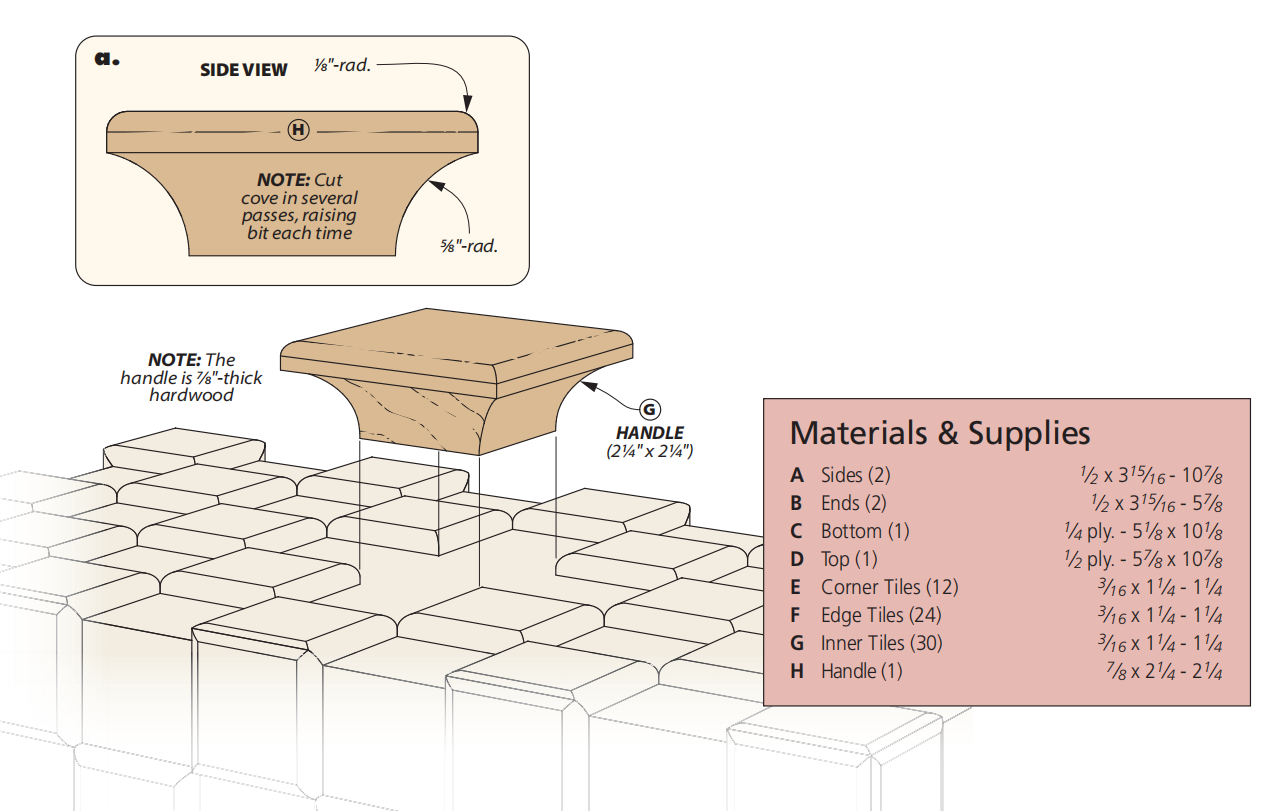 diagram showing how to add the handle with materials and supplies list