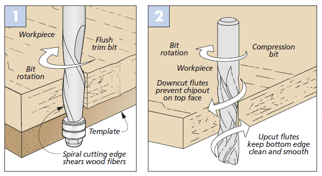 figure 1 and 2 diagrams showing flush trim bit and compression bit cutting plywood