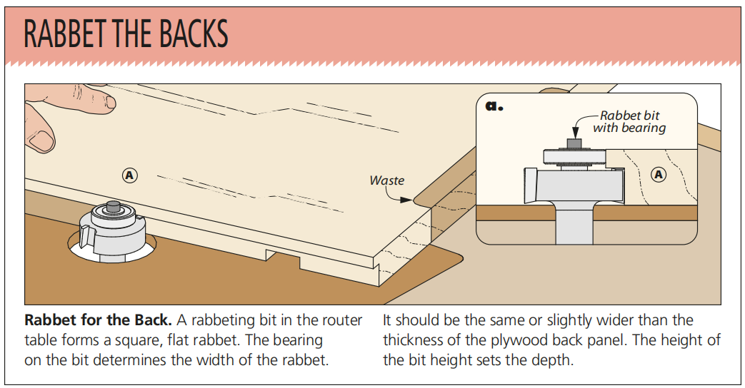 image showing how to rabbet the plywood backs on the router table