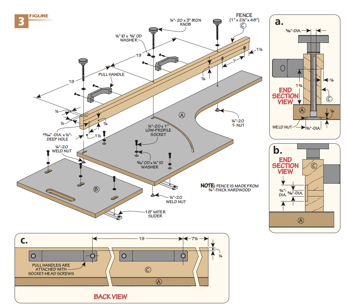 Figure 3 diagram for assembling fence with sections a, b, c