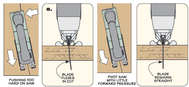diagram shows how to make cuts with jig saw and avoid deflection