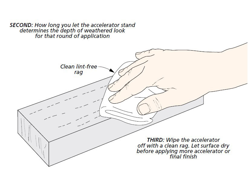 How to apply weathered finish