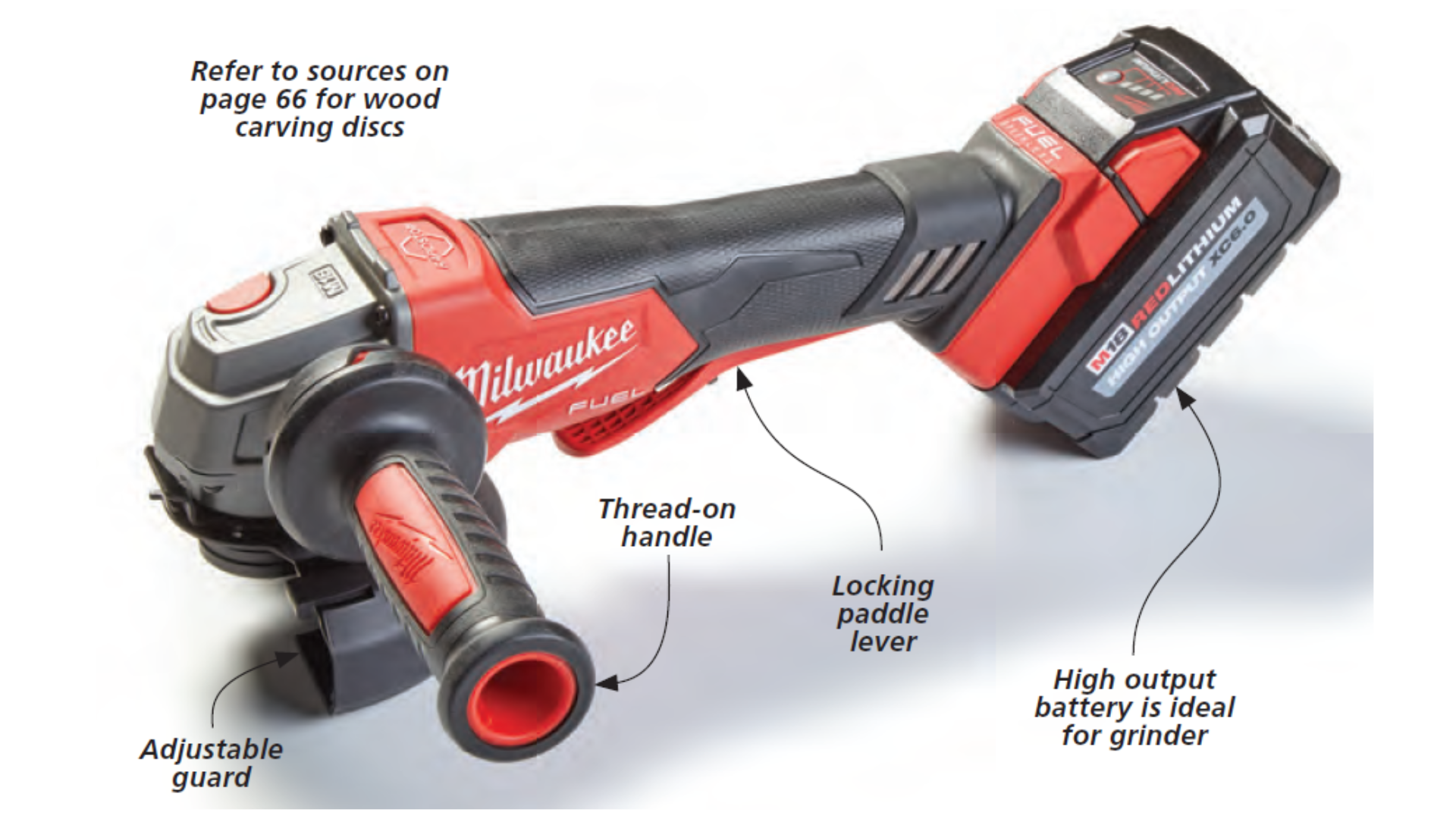 *Milwaukee’s* cordless grinder with arrows pointing to handle, paddle, battery, adjustable guard