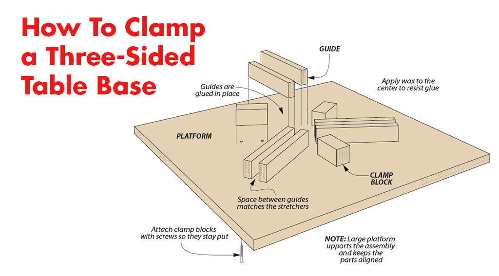 How to Clamp a Three-Sided Assembly 