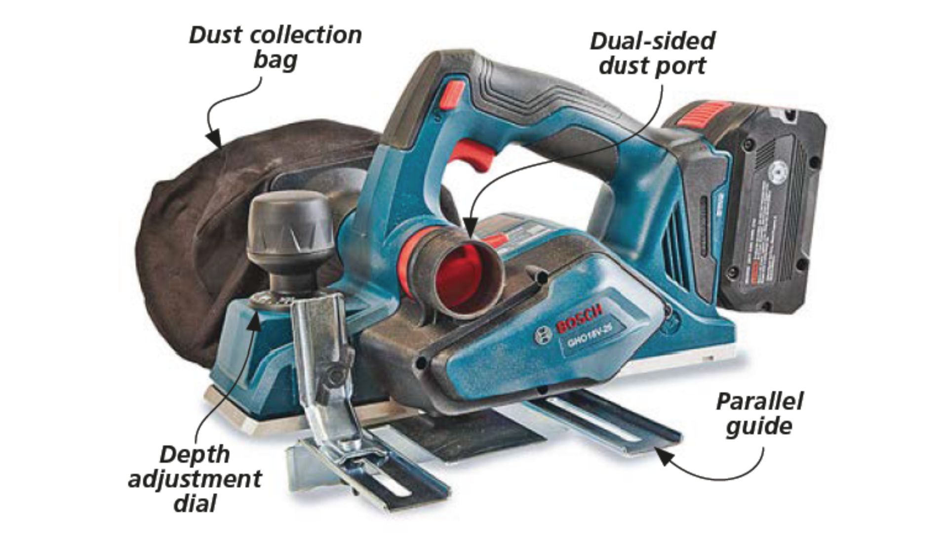 BOSCH 18V CORDLESS PLANER with parts labled like dust bag, dust port, parallel guide, and depth adjustment guide