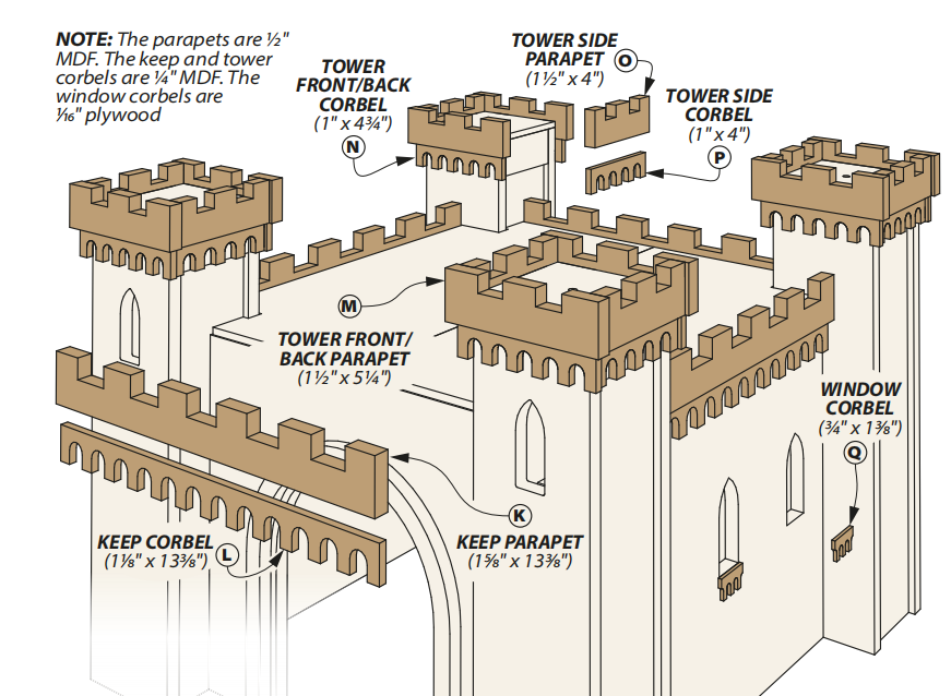 Diagram showing where to add parapets and corbels on cat castle