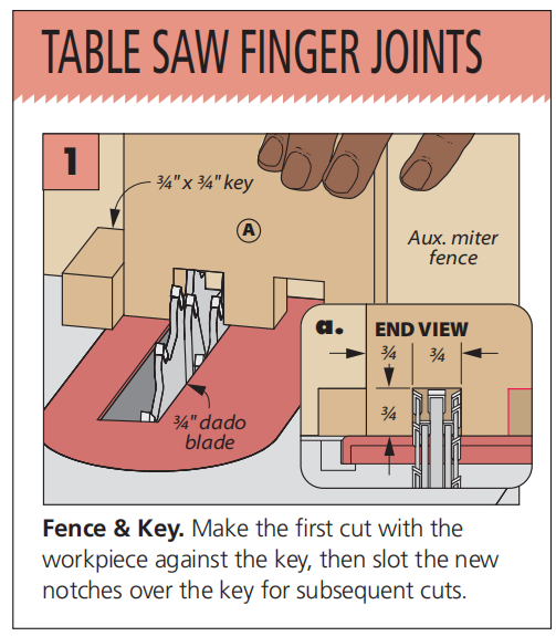 diagram of how to cut finger joints at the table saw