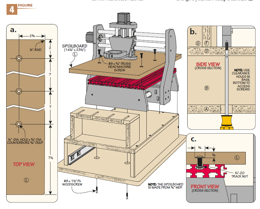 figure 4 diagram showing how to incorporate spoilboard in CNC 3 in 1 upgrade