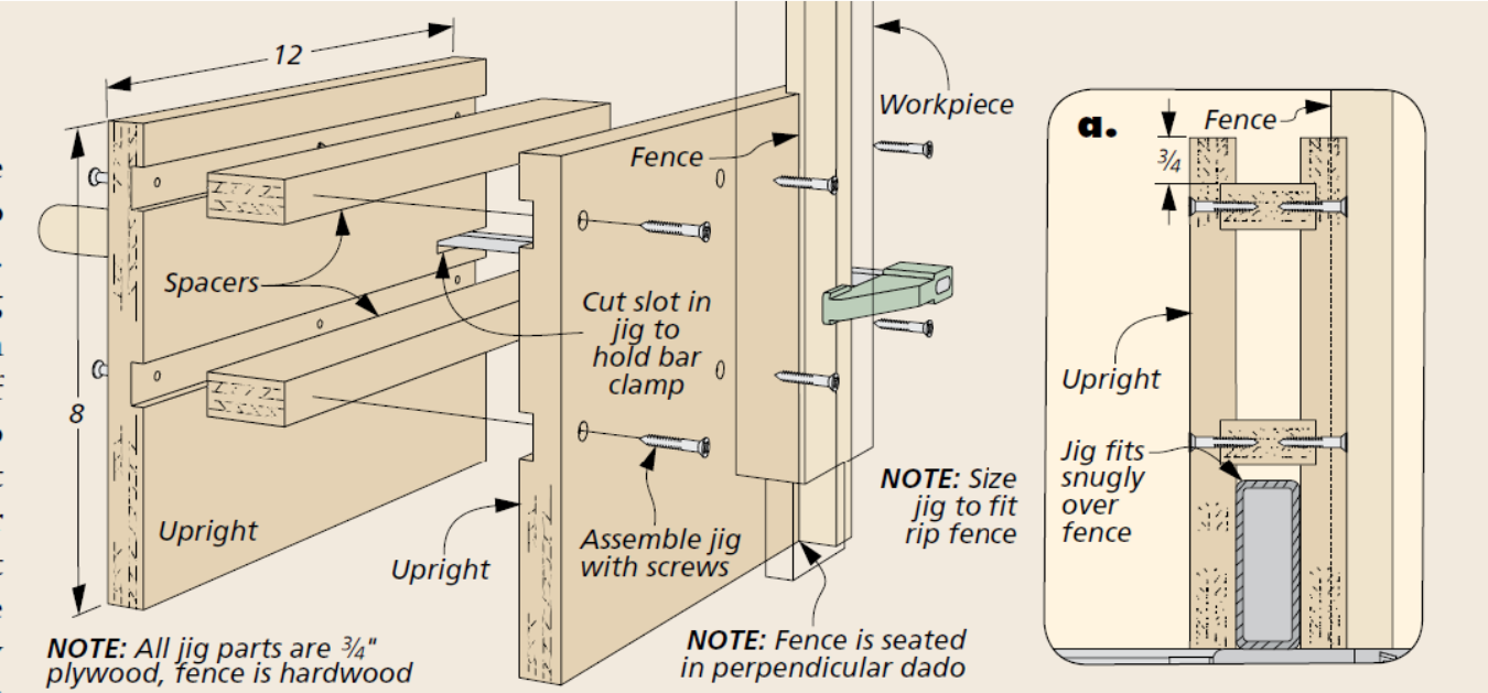 illustration of how to assemble table saw shoulder cutting jig