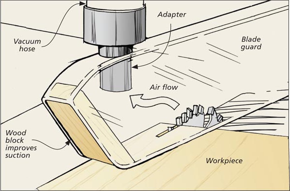 Table Saw Dust Collector Bag Compatible with Bosch/Dewalt/Makita/Ryobi