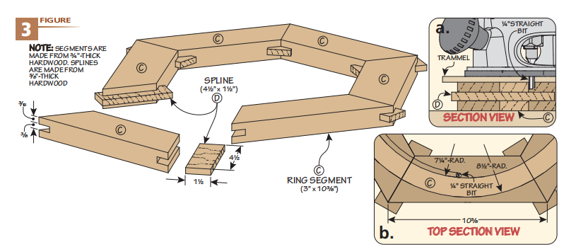 figure 3 diagram showing how to make the foot ring with sections a and b