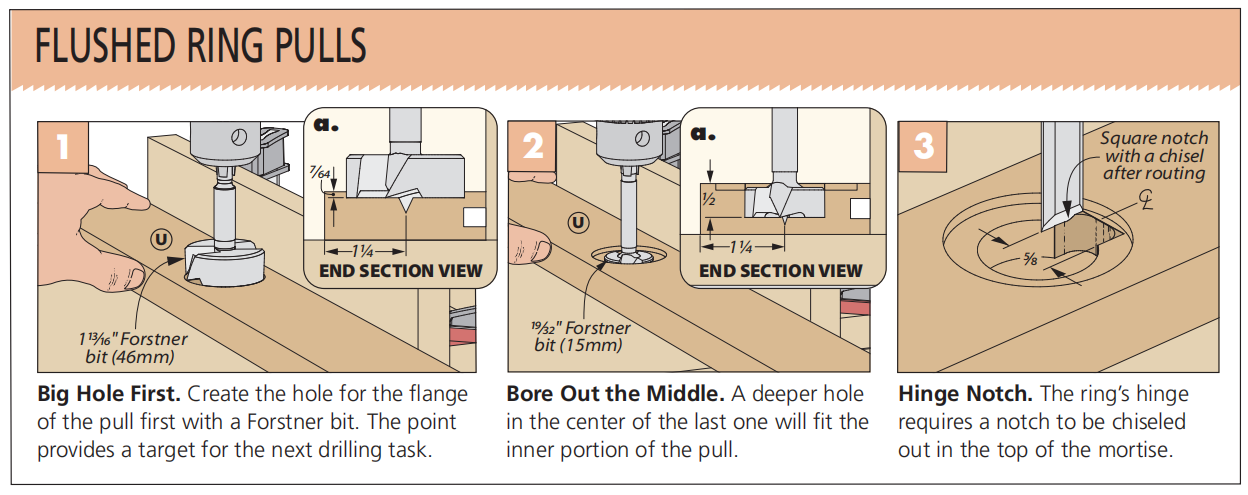 diagrams of figure 1-3 showing how to make flushed ring pulls