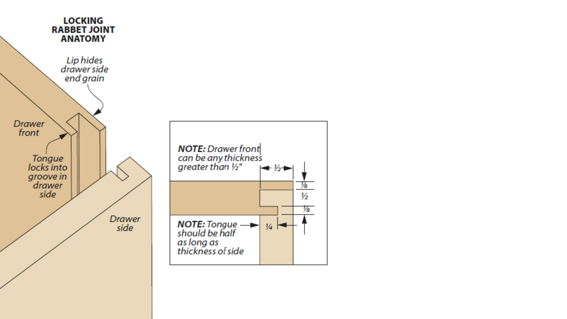 top view diagram of locking rabbet joint