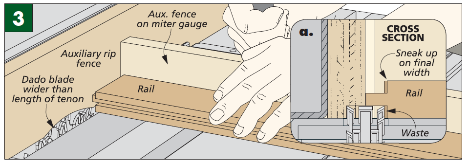 figure 3, and 3a, diagram shows how to cut tenons on table saw