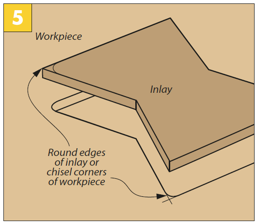 Sillustration of step 5: make sure the fit of the inlay is good