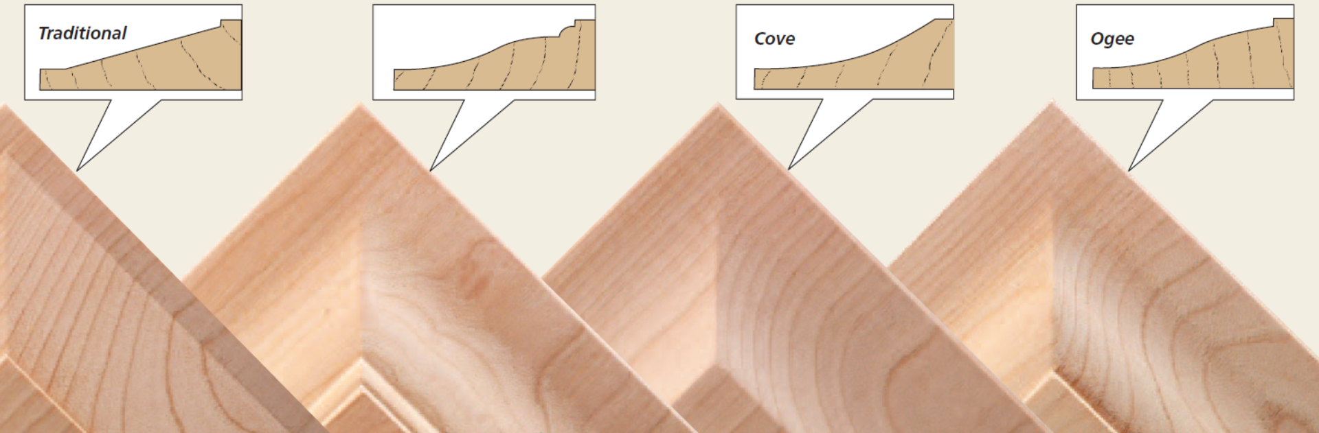 Diagram of different wood panel profiles created with raised panel bits