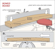 Top Jointer Technique Woodsmith