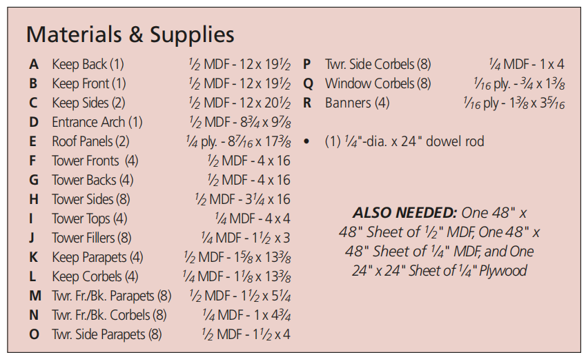 materials and supplies list for cat castle