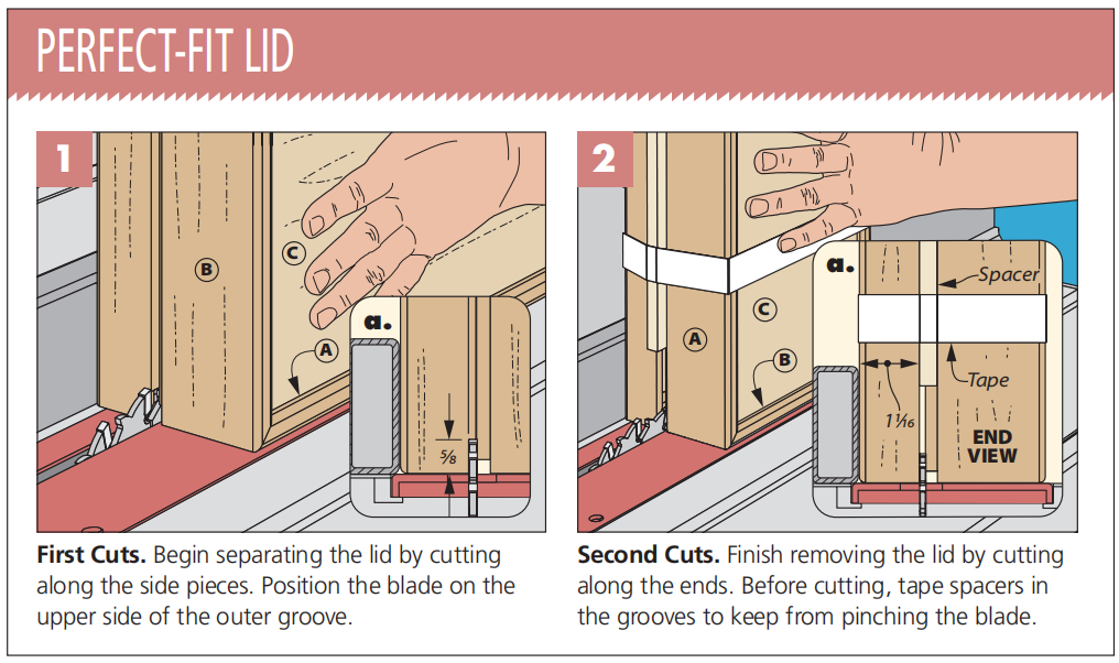 diagrams 1-2 showing how to make the lid of the box fit perfectly