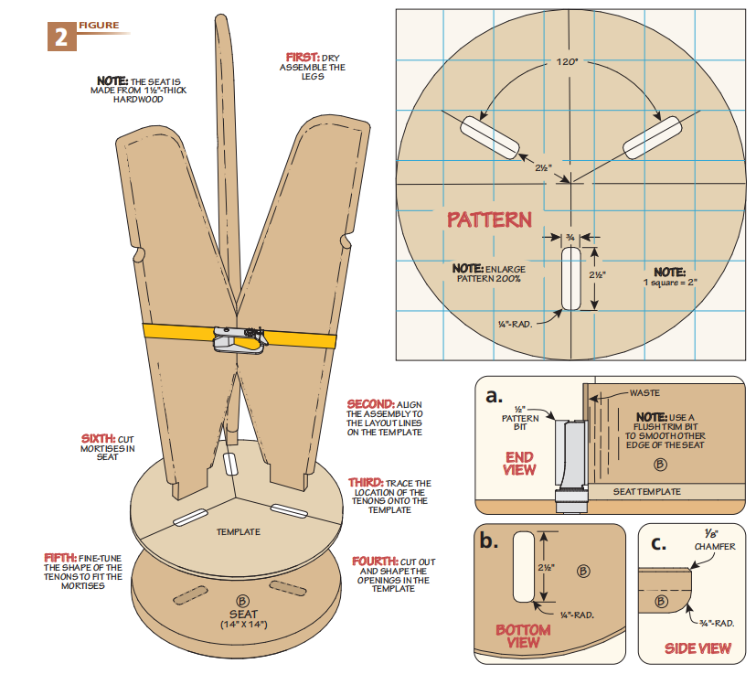 figure 2 diagram show how to clamp the legs and attach the legs to the seat with sections a,b, and c