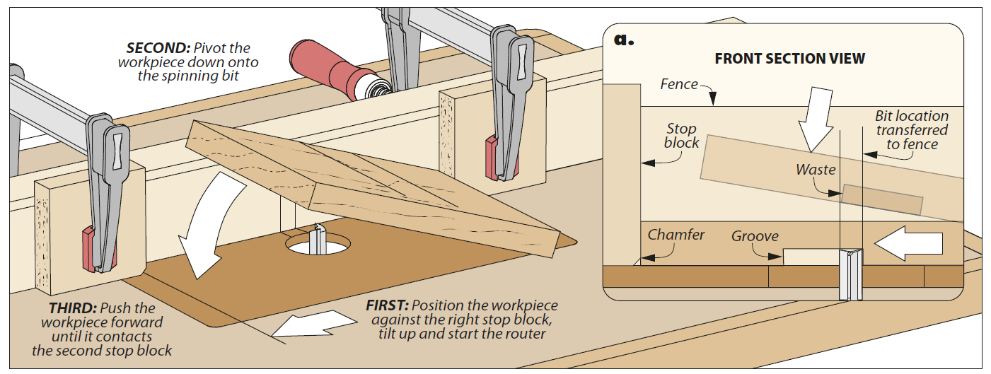 illustration of how to cut a double-stopped groove