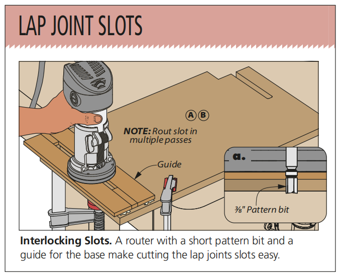 diagram showing how to create joints with hand held router