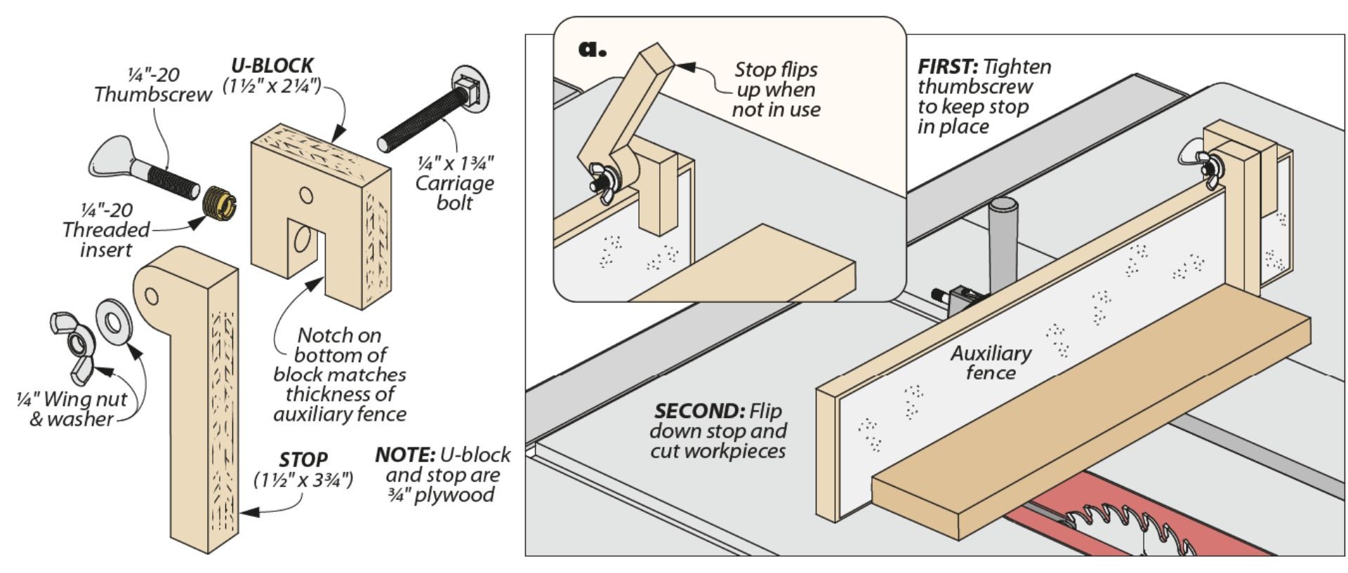 illustrated diagram of how to build diy flip-down stop for cutting