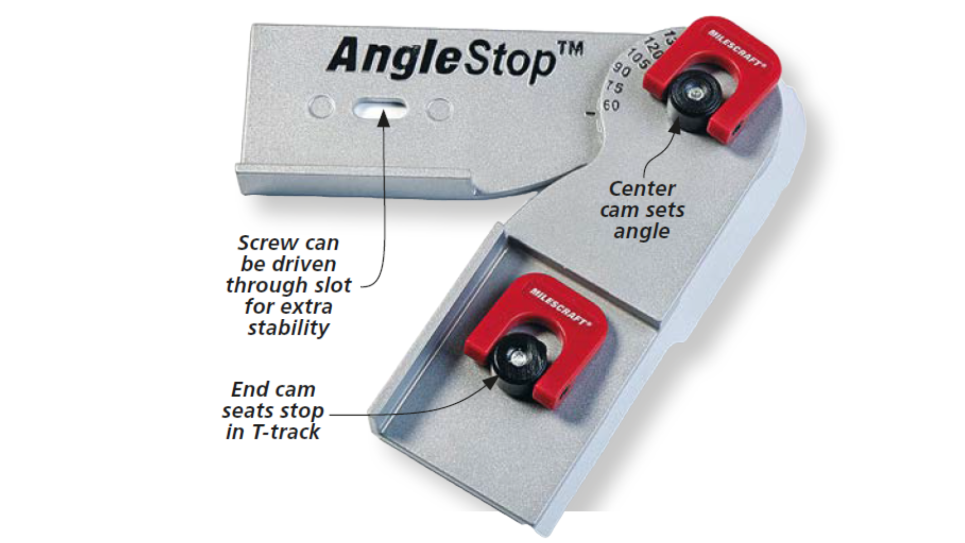 milescraft anglestop parts labled like center cam angle, screw hole for more stability, end cam for t-track