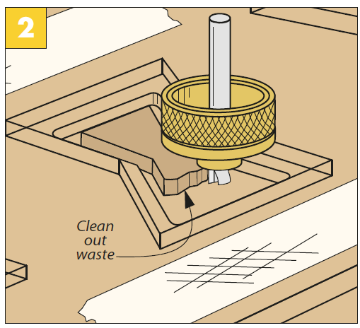 illustration of step 2: route the shape