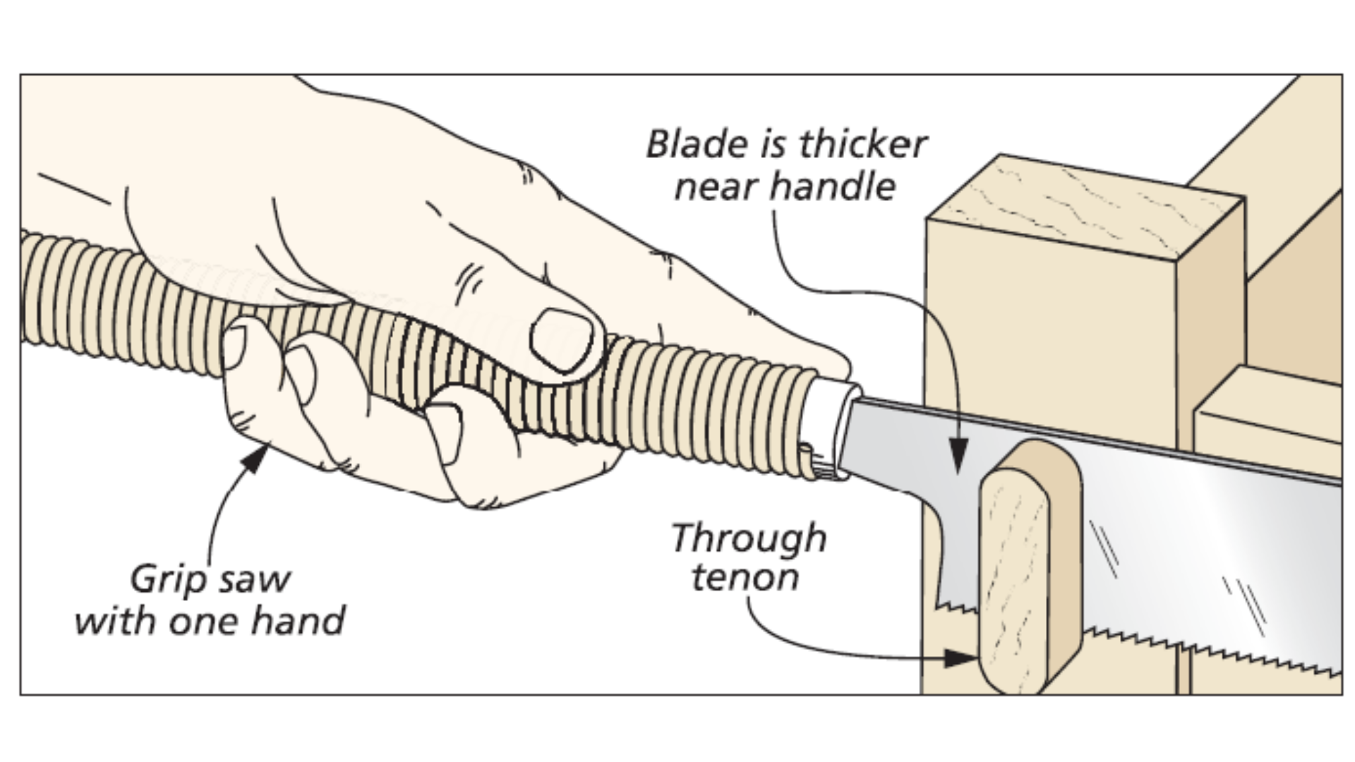 illustration of cutting with kugihiki